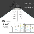 DLC à haute efficacité LED High Bay 300W